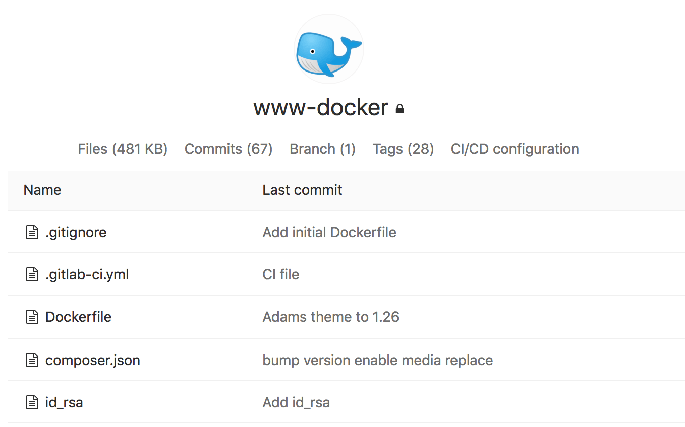 docker file in GitLab with CI file, composer.json, id_rsa, and entrypoint script